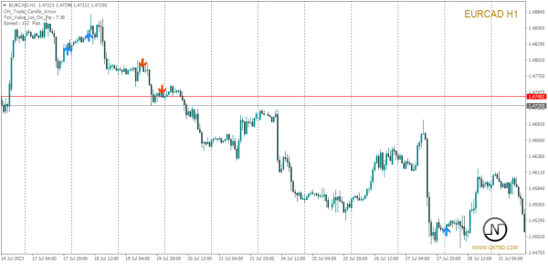 ON Trade Candle Arrow - Image 2