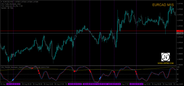 ON Trade Stochastic Alert - Image 2