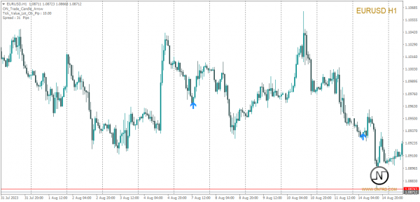 ON Trade Candle Arrow - Image 3