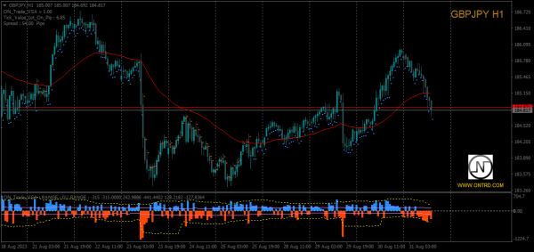 ON Trade VSA - Image 3