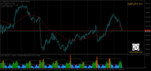 ON Trade VSA - Image 4