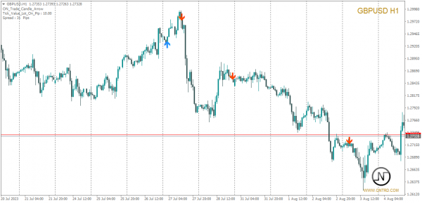 ON Trade Candle Arrow - Image 4