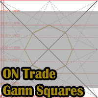 ON Trade Gann Squares MT5