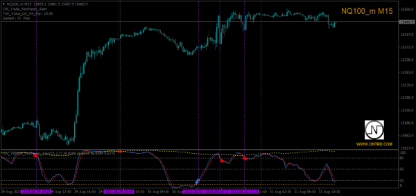 ON Trade Stochastic Alert - Image 4