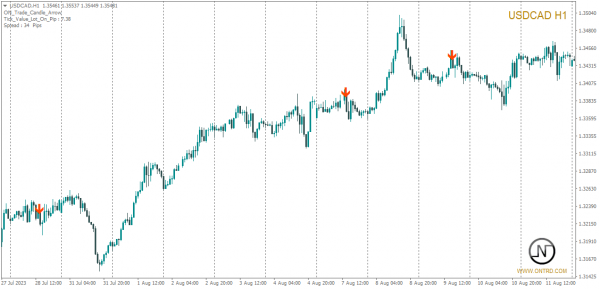 ON Trade Candle Arrow - Image 5