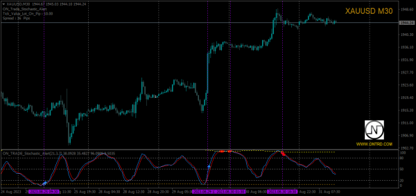 ON Trade Stochastic Alert - Image 5