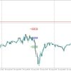 ON Trade Pulse Cycle