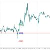 ON Trade Pulse Cycle