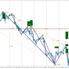 Five Motive Elliot Waves