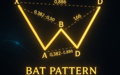 Bat Harmonic Pattern