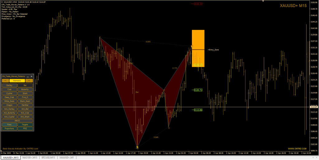 Fibonacci trading