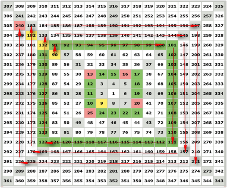SQ9 Channels