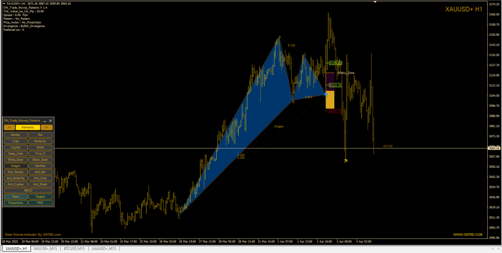 Dragon harmonic pattern