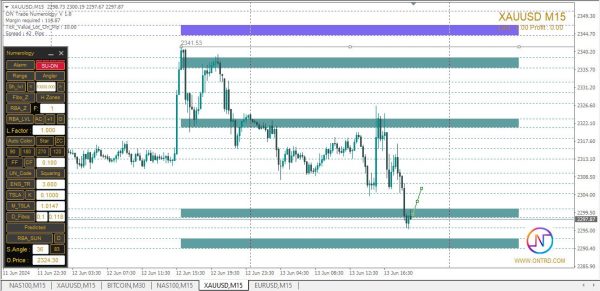 ON Trade Numerology Station – Your Financial Success Awaits. - Image 6