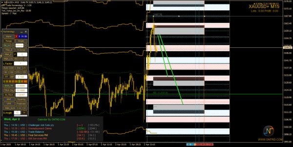 ON Trade Numerology Station